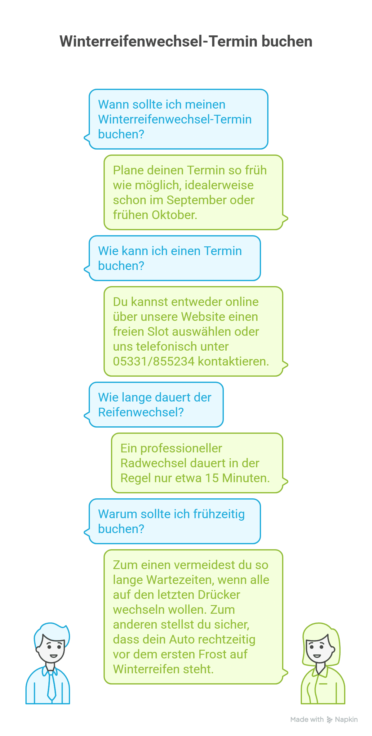 Eine deutschsprachige Infografik mit Fragen und Antworten zur Buchung eines Termins für einen Winterreifenwechsel. Fragen und Antworten sind in blauen und grünen Sprechblasen dargestellt, mit einfachen Cartoon-Figuren eines Mannes und einer Frau am unteren Rand.